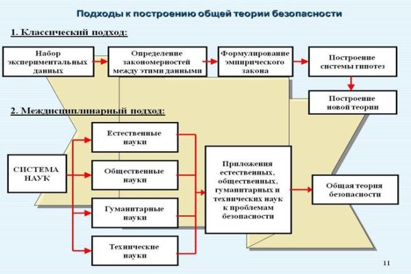 Мега на торе