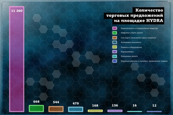 Блэкспрут сайт в тор браузере ссылка зеркала