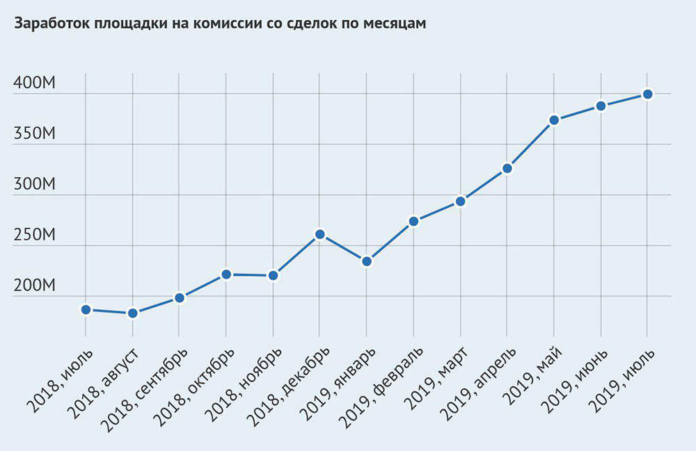 Как купить биткоин на блэкспрут